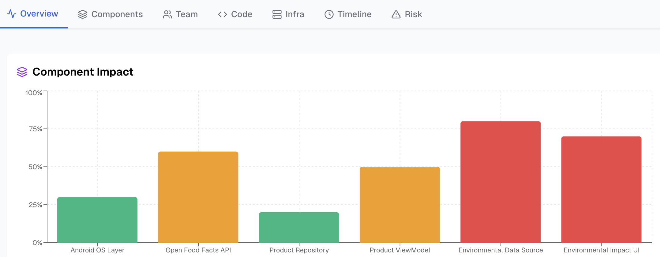 Diagram showing ChromeBird analyzing code and providing clear insights